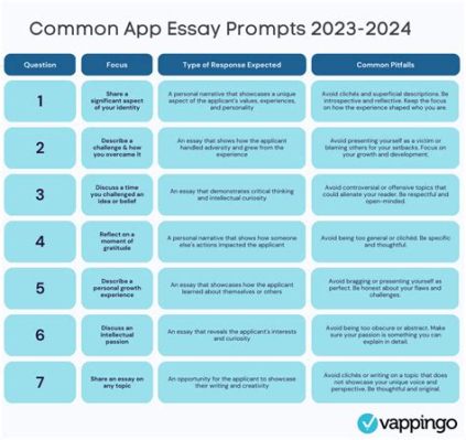 How Many Words in the Common App Essay: A Journey Through the Maze of College Admissions