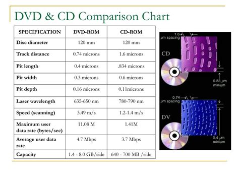 How Much Music Can a CD Hold? An Examination of Digital Storage Capacity